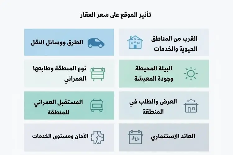 تأثير الموقع على سعر العقار